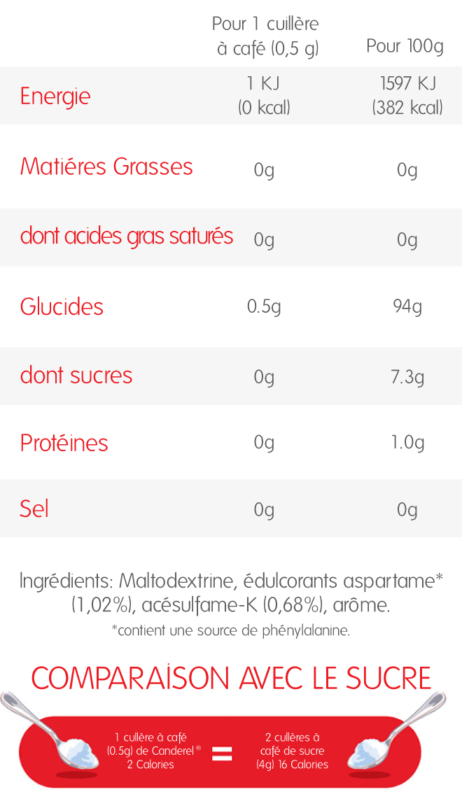 Calories et les Faits Nutritives pour Canderel Vanilla